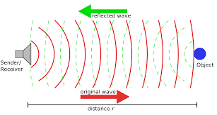 Sonar is based on scanning