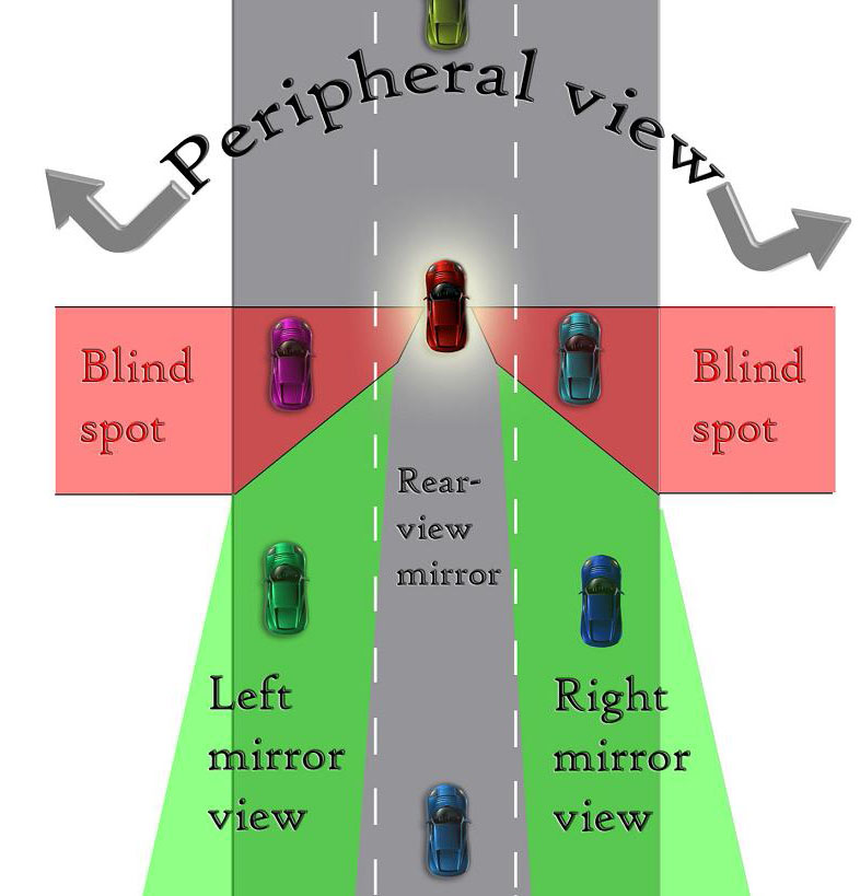 Dont ride in blind spots